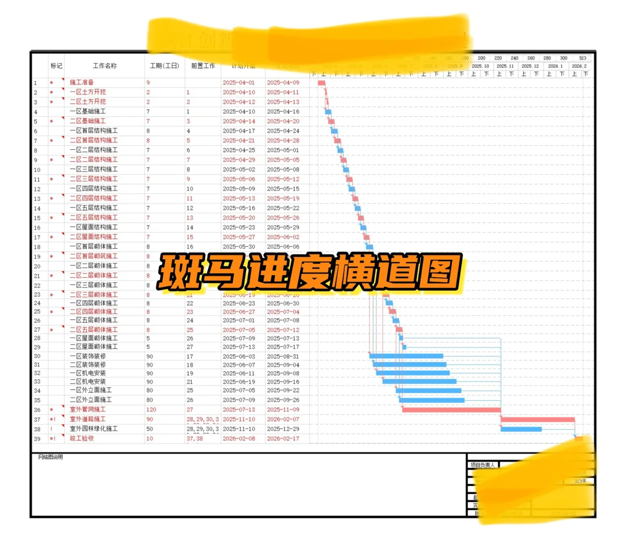 施工组织设计/工程造价工程类宝子们瞄过来