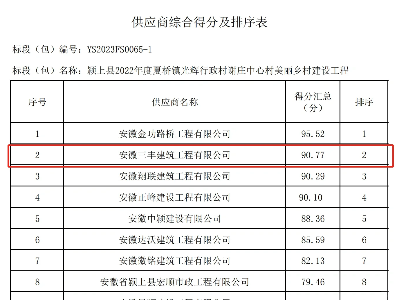 采购服务类标书中标咯