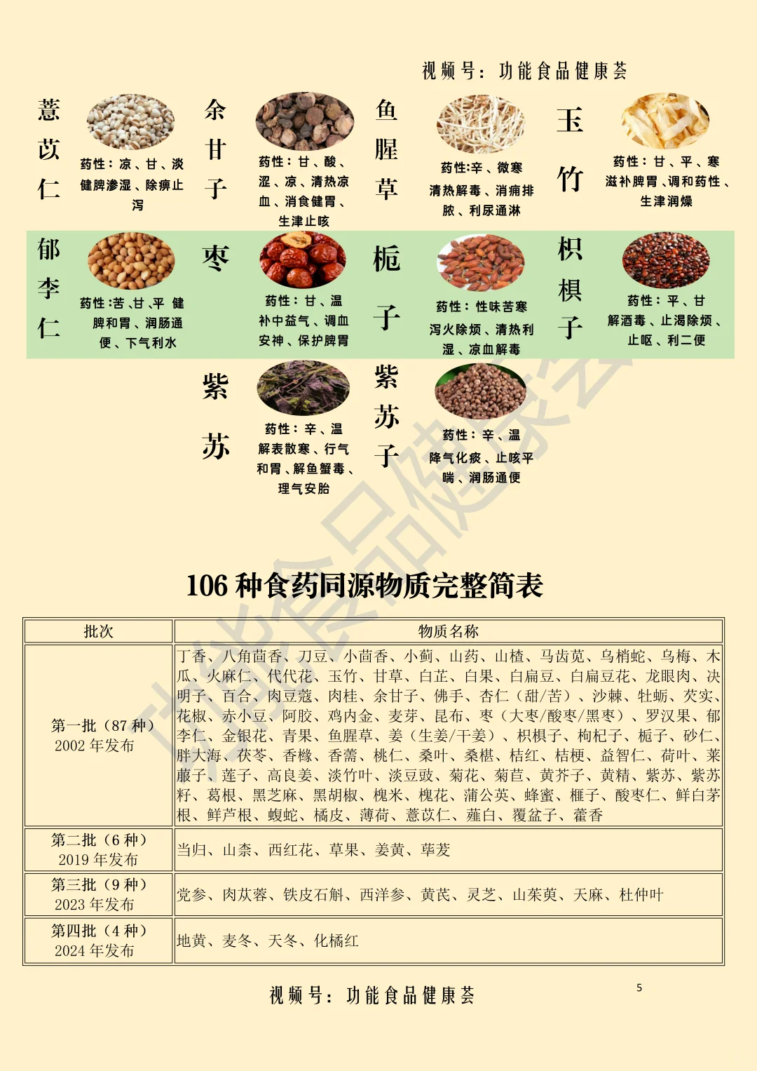 2025最新食药物质目录速览
