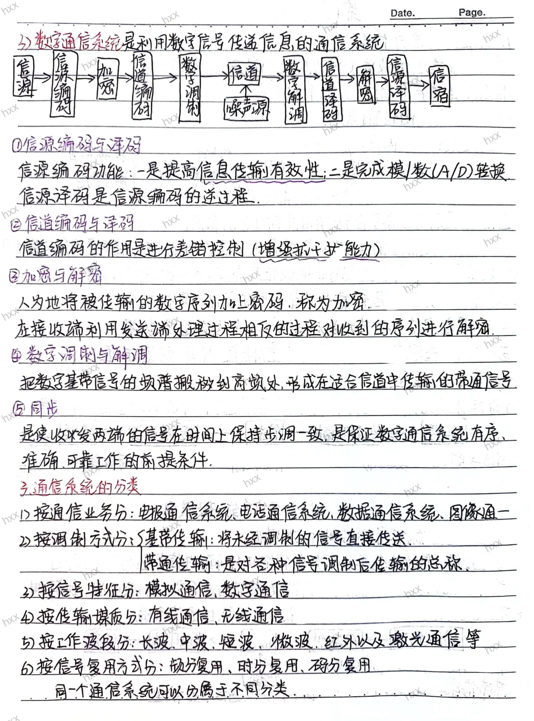 通信原理期末复习重点（一）