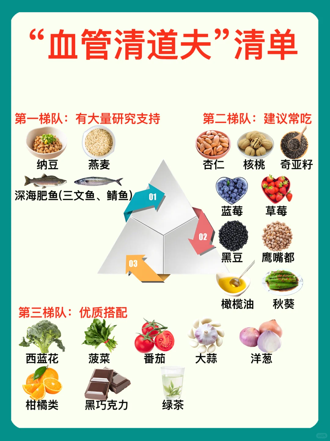 血管大扫除清单?丨TOP10清道夫食物