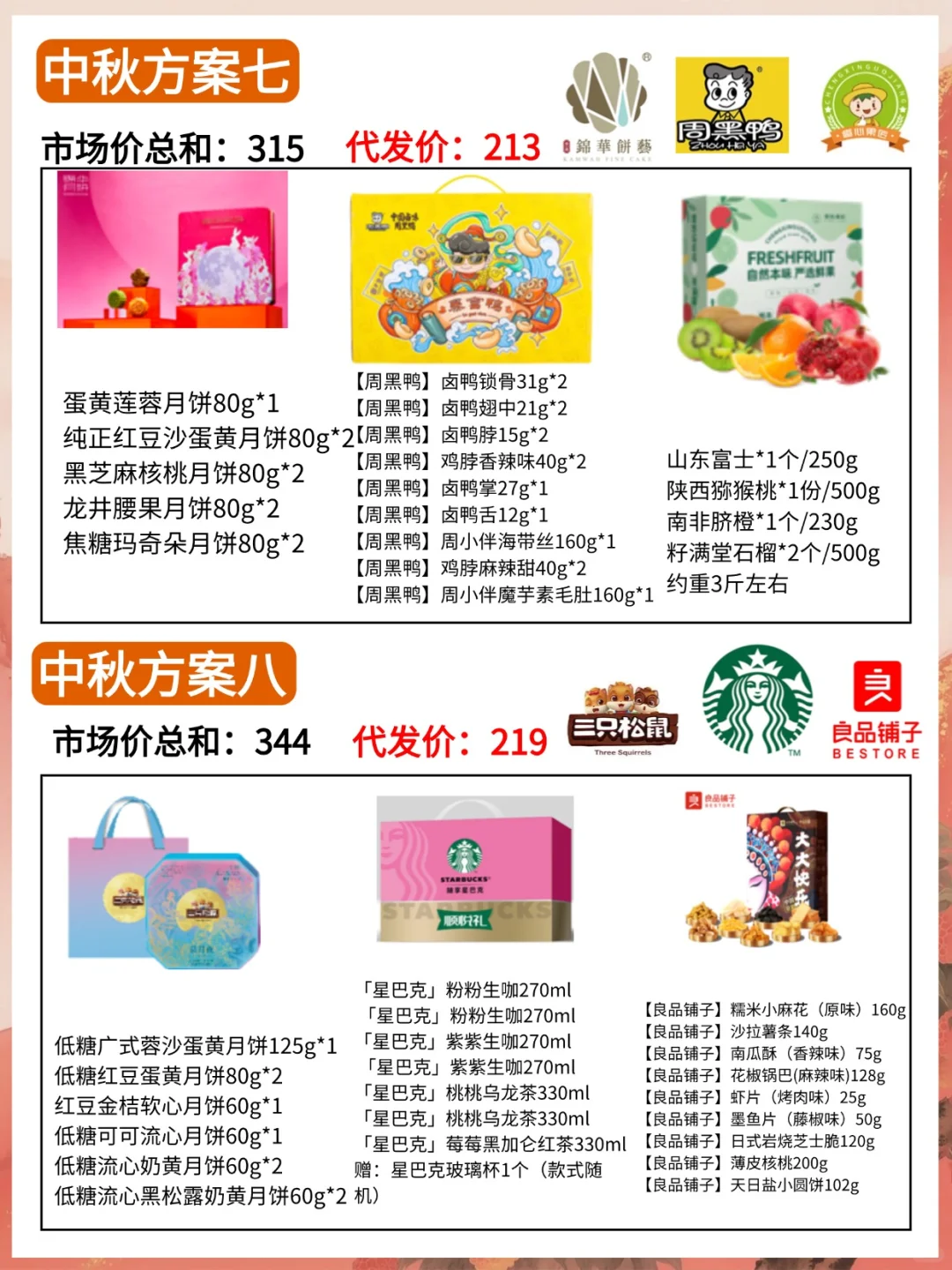 人均100+中秋礼品采购方案又被老板夸了?