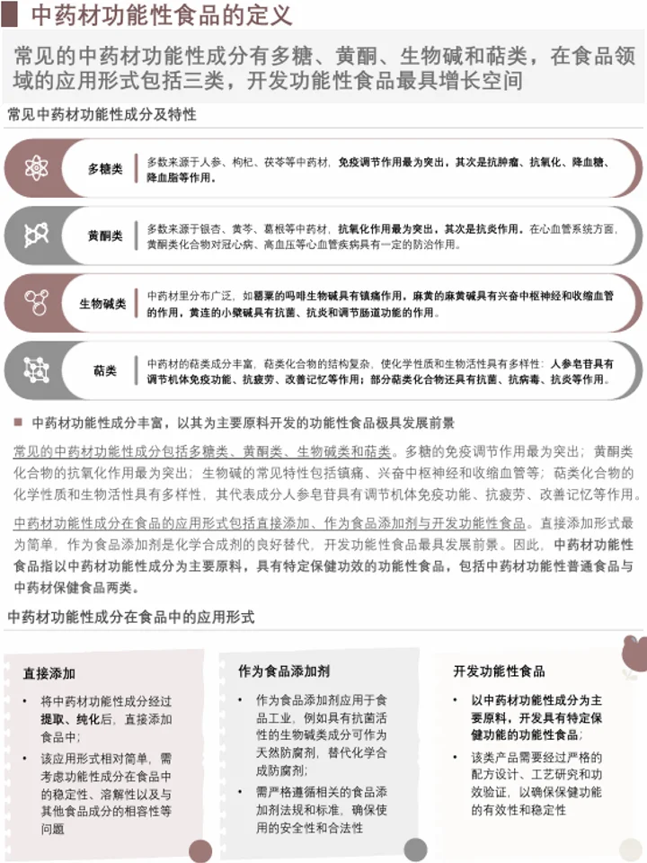 2025中药材功能性食品：发展机遇+药食同源