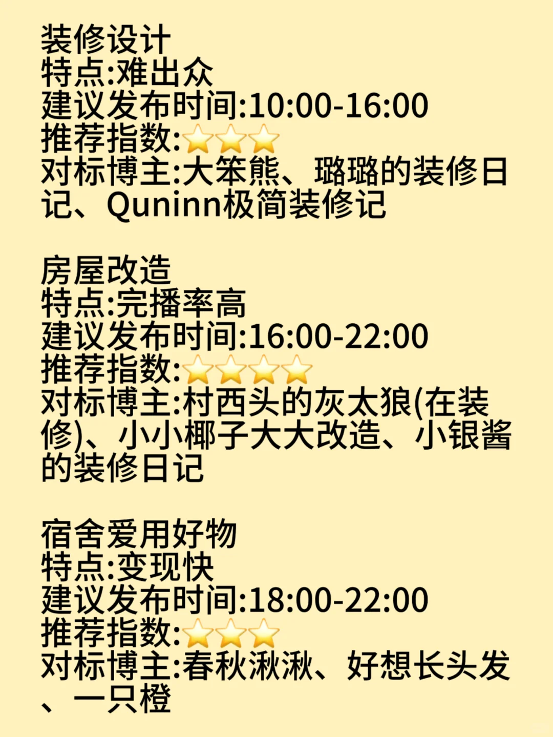 想做家居赛道的宝子们,可以先看看这几个❗️