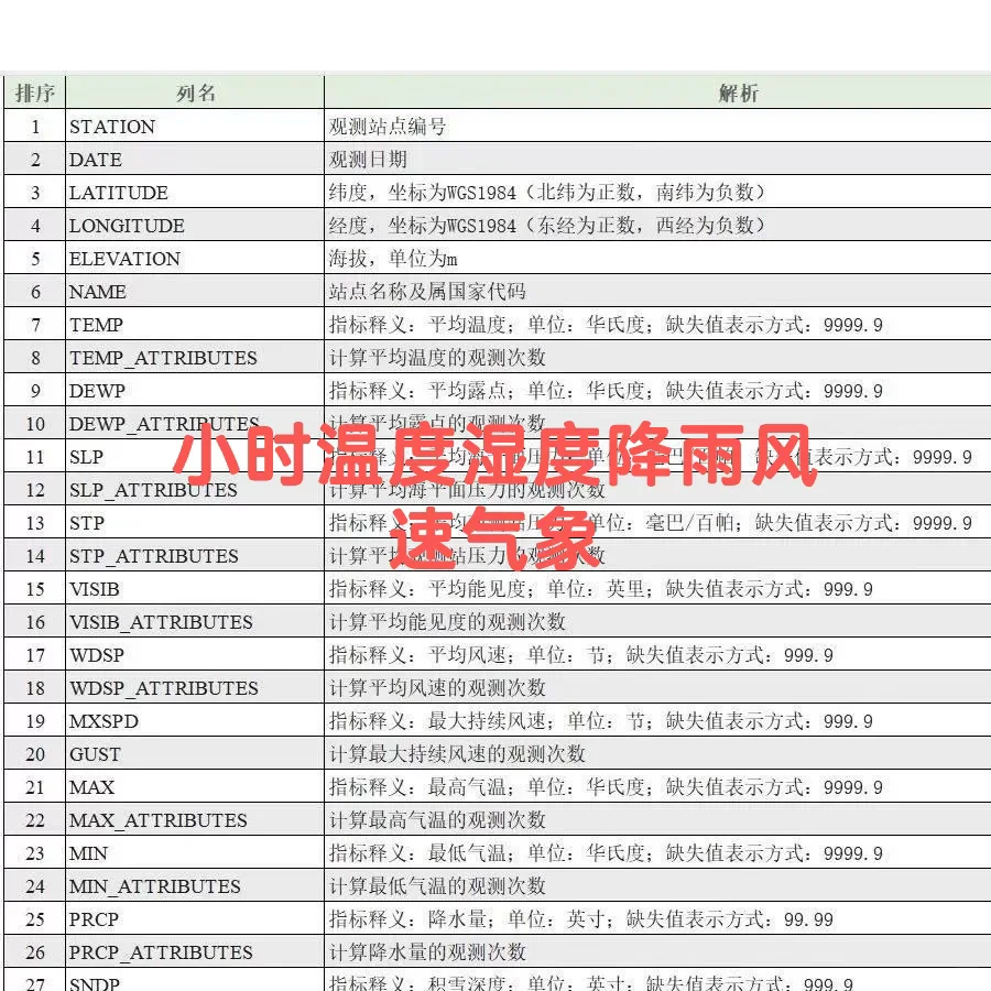 各省山西山东电力现货交易数据电价气象小时