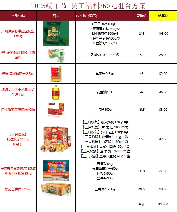 不得不说一下公司00后采购做的端午方案