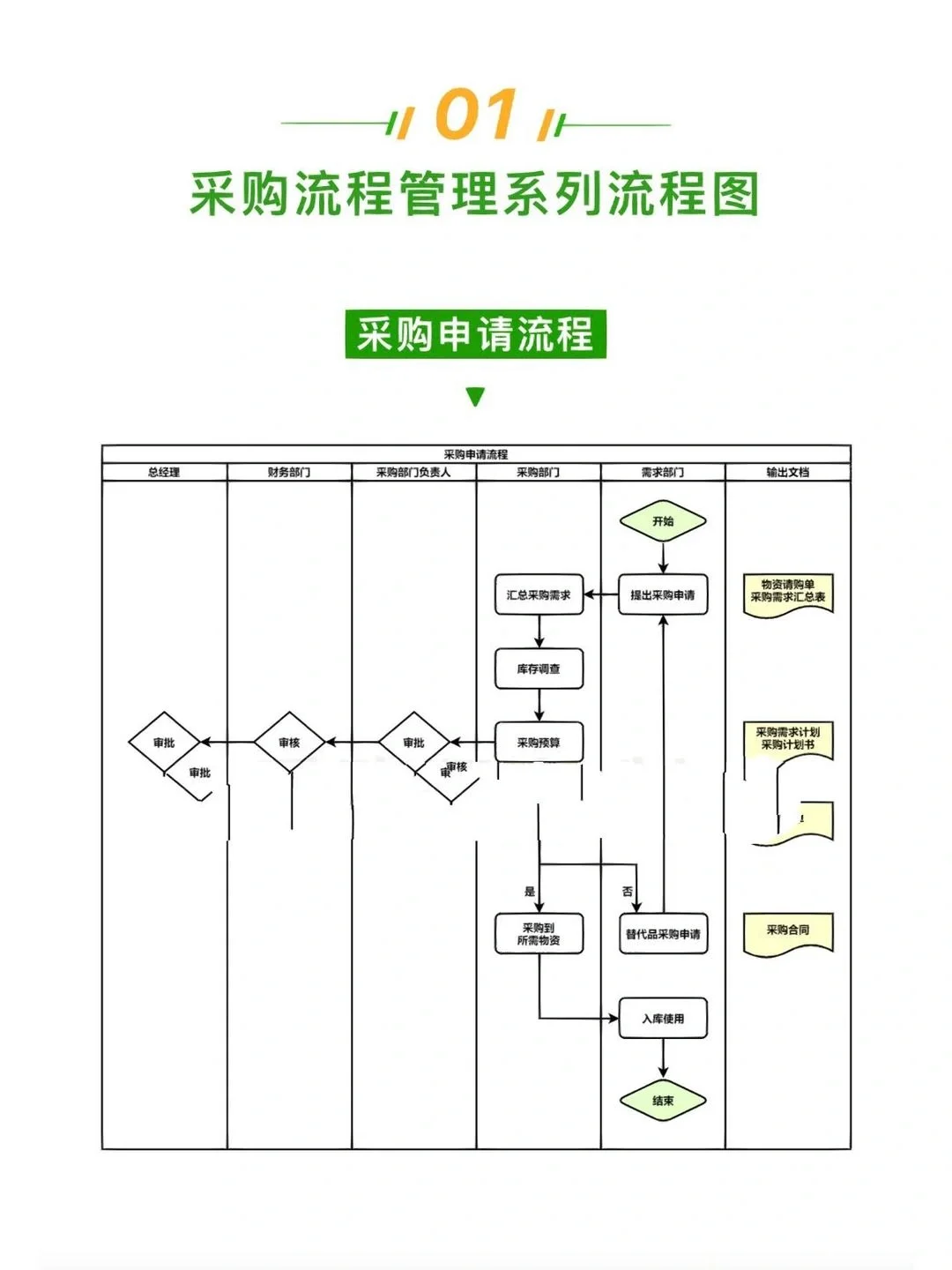 采购知识汇总，赶紧收藏