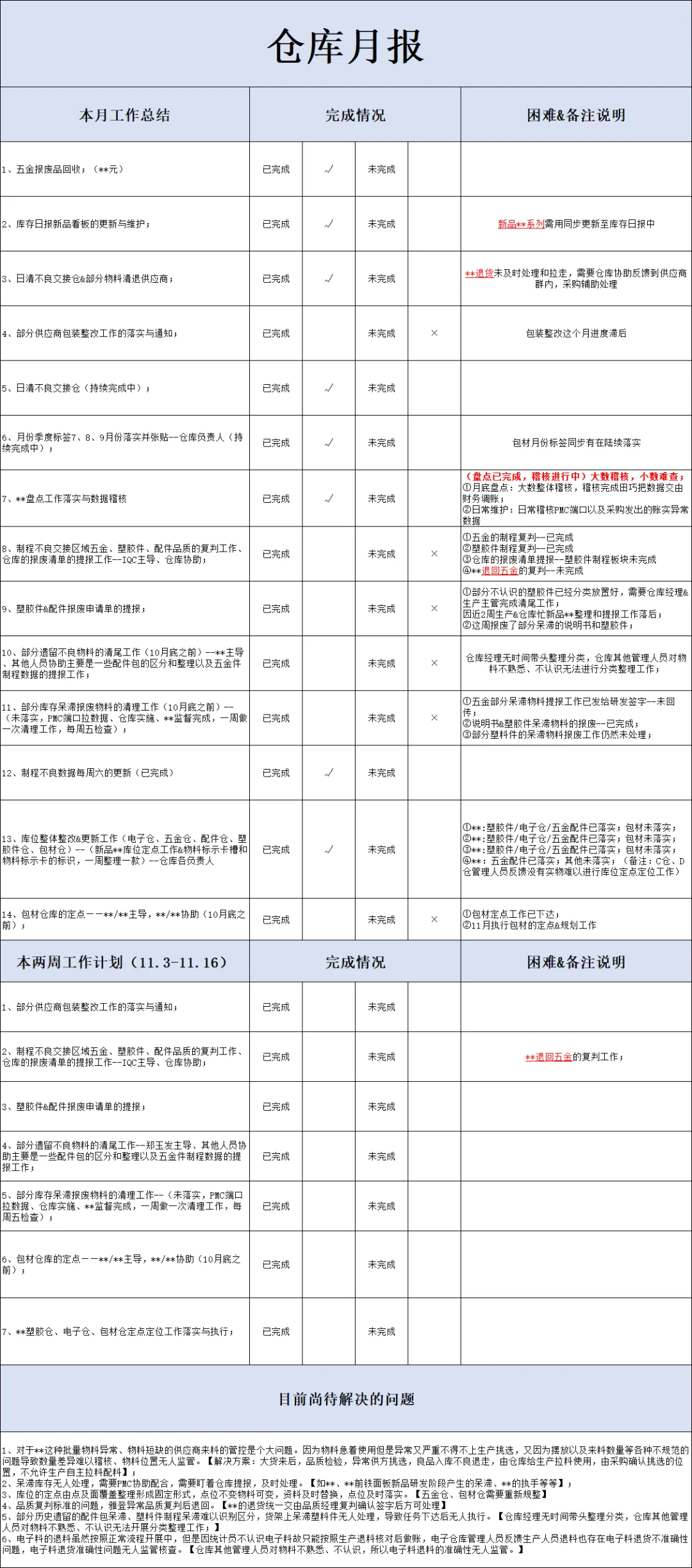 一个人干采购|仓库月报