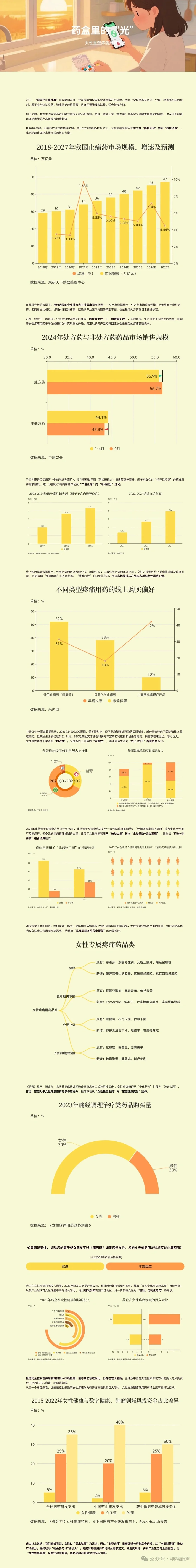 健康觉醒：“她”力量重塑疼痛用药生态