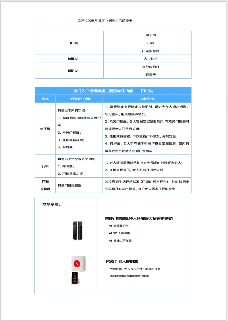 这份2025年适老化居家生活蓝皮书太牛啦