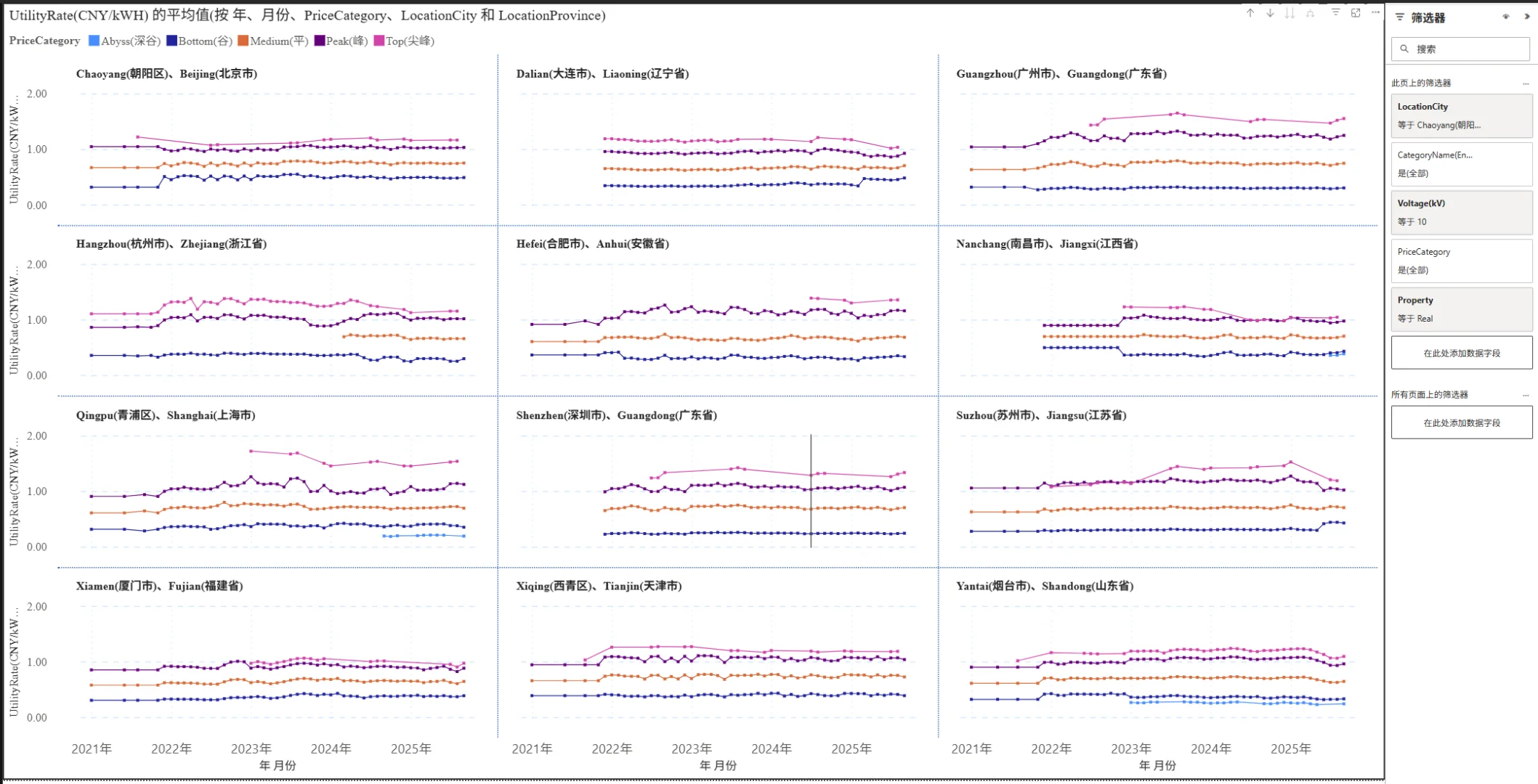 中国12个省份的大工业两部制10kV历史电价