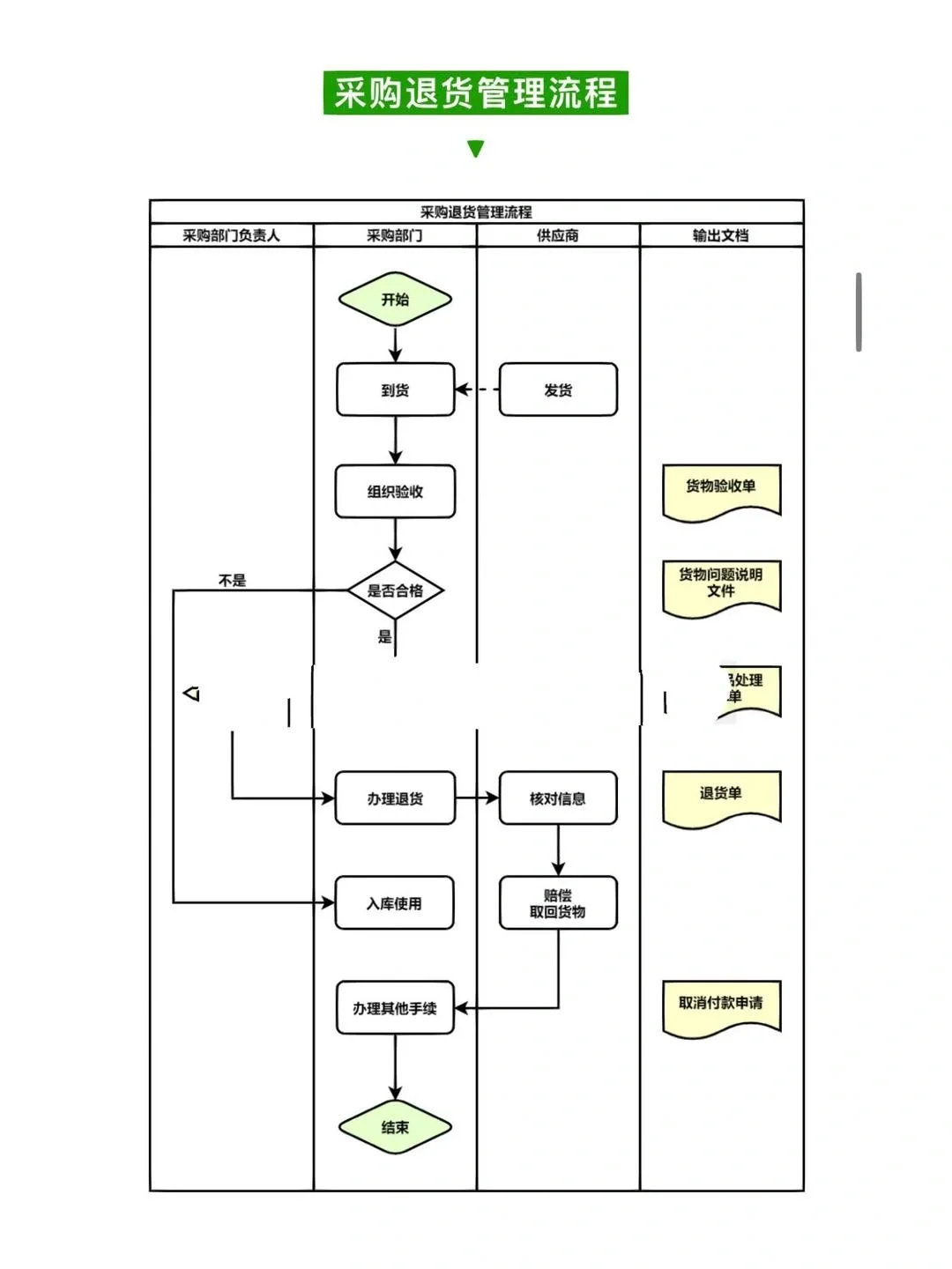 采购知识汇总，赶紧收藏