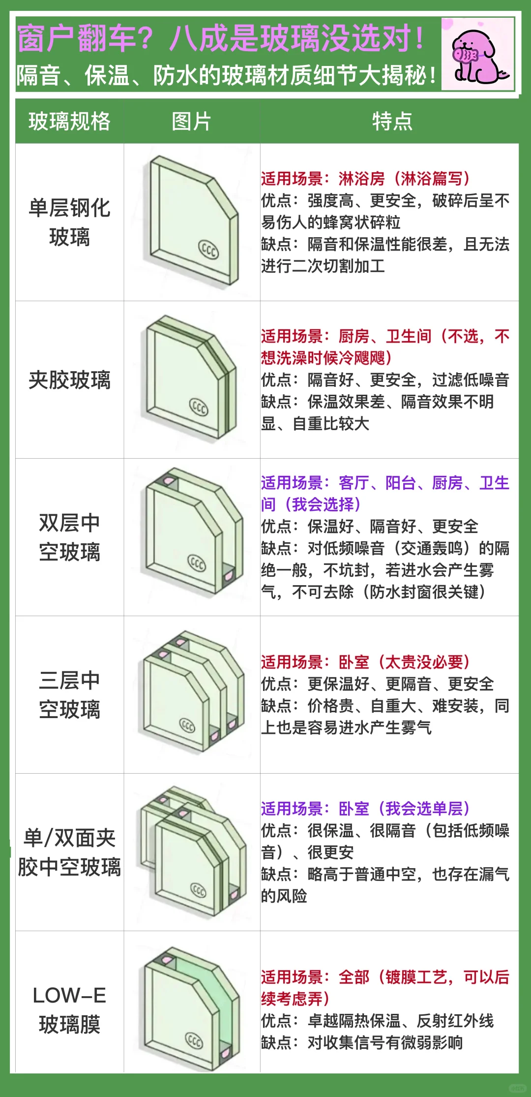 选窗翻车？八成是玻璃没选对！