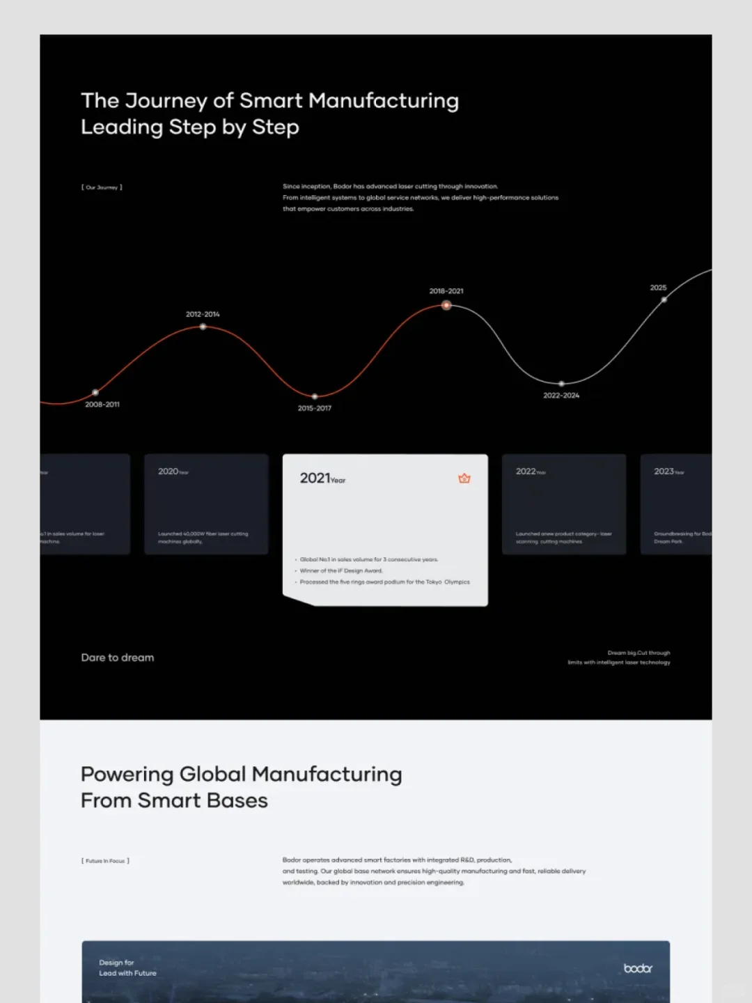 设备类官网设计｜UI设计｜灵感分享