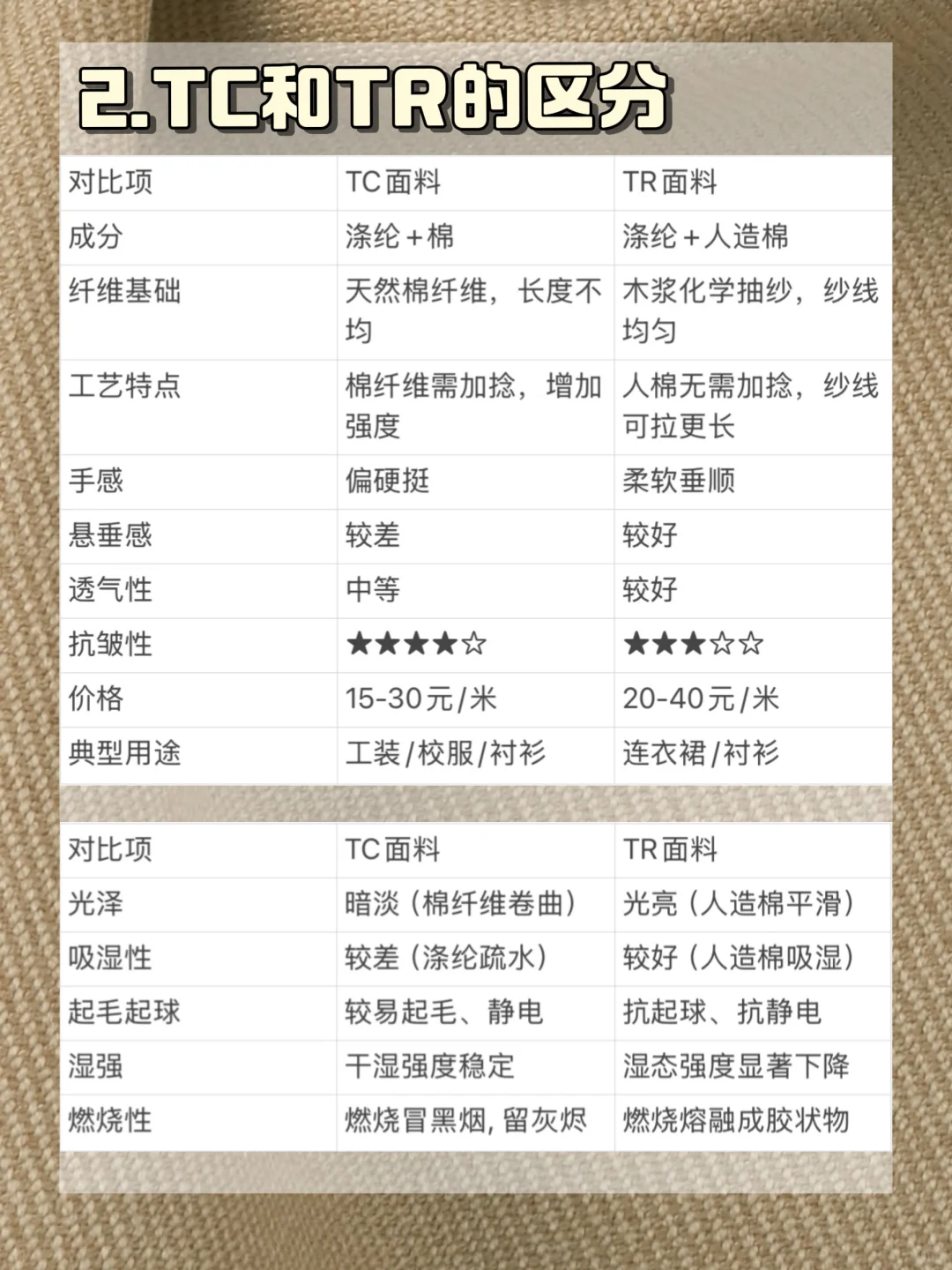 面料干货｜TC和TR到底什么区别？怎么区分？