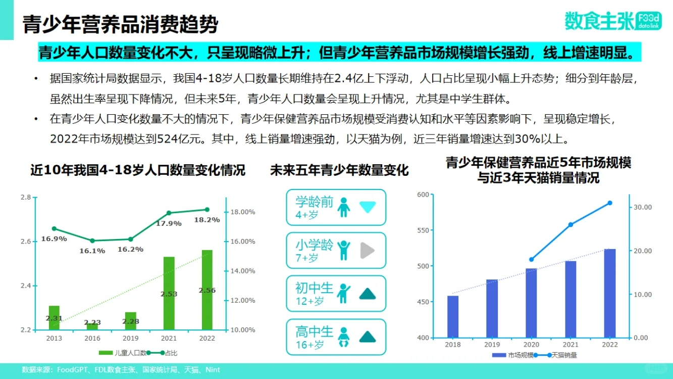 35页报告|2024年青少年营养健康食品饮料趋