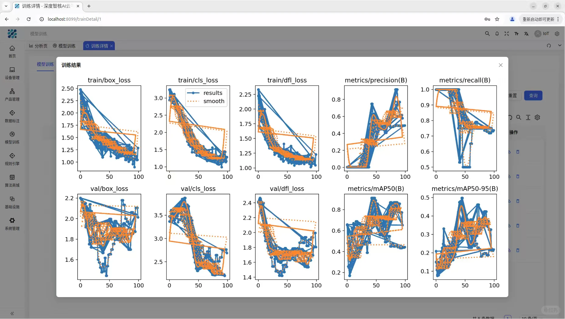 智能科技 AI 模型家庭需求