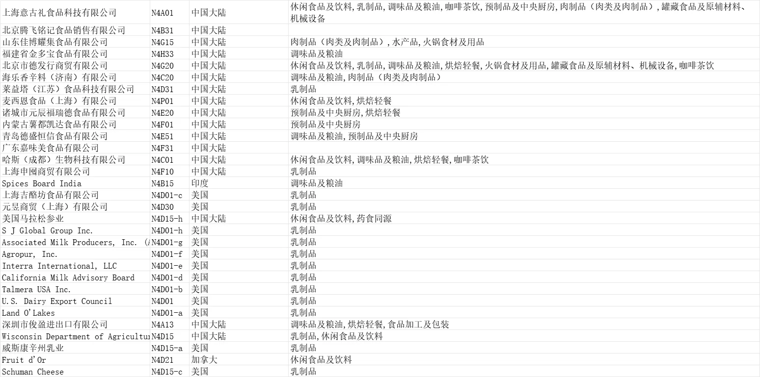 2025上海环球食品展【展商名单】公布