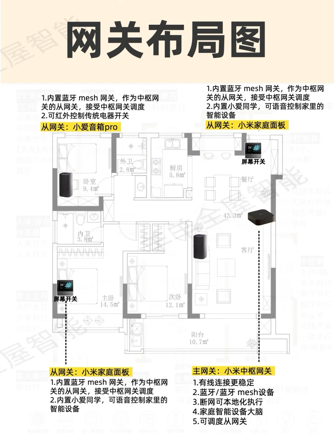 ?济南120m²全屋智能?全方案设计布置