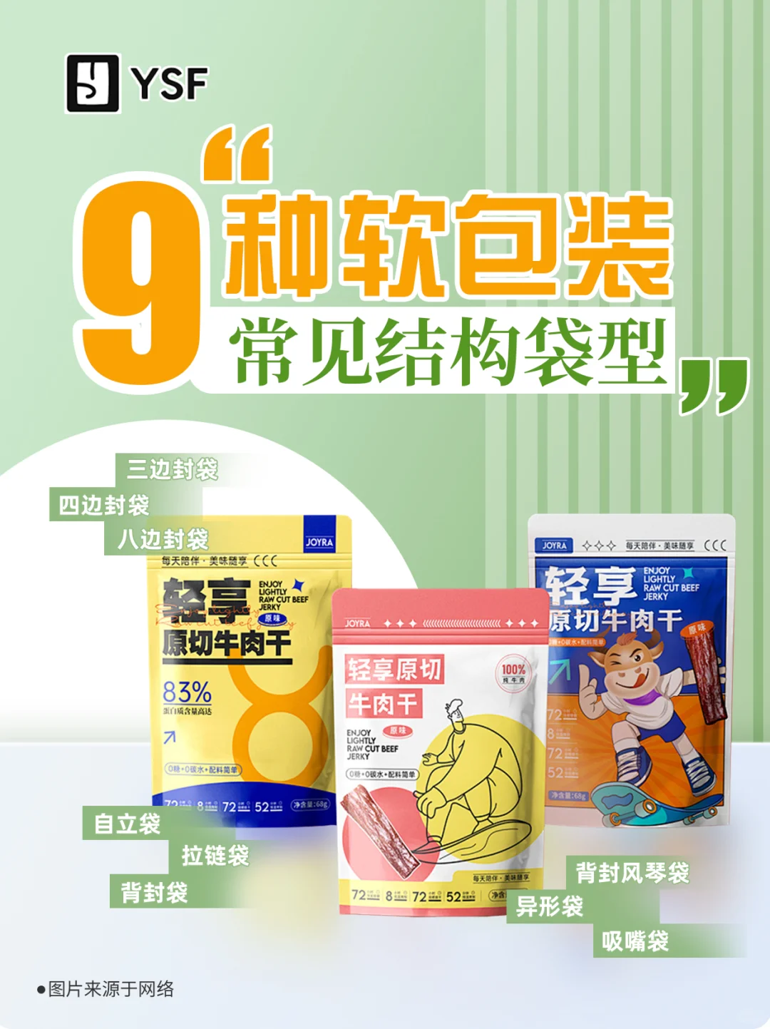 9种软包装常见结构袋型