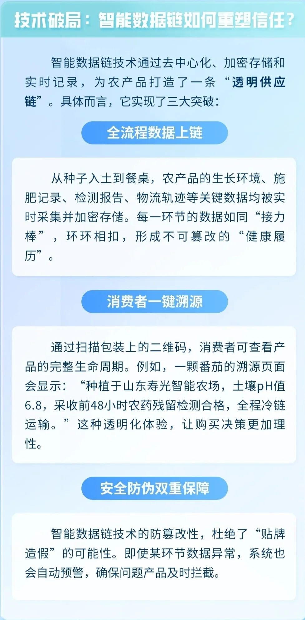 现代农业的智慧溯源之旅 ?