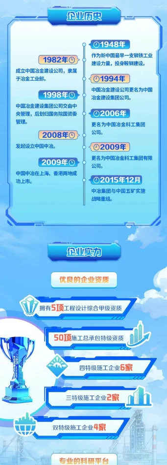 中国冶金科工开始秋招