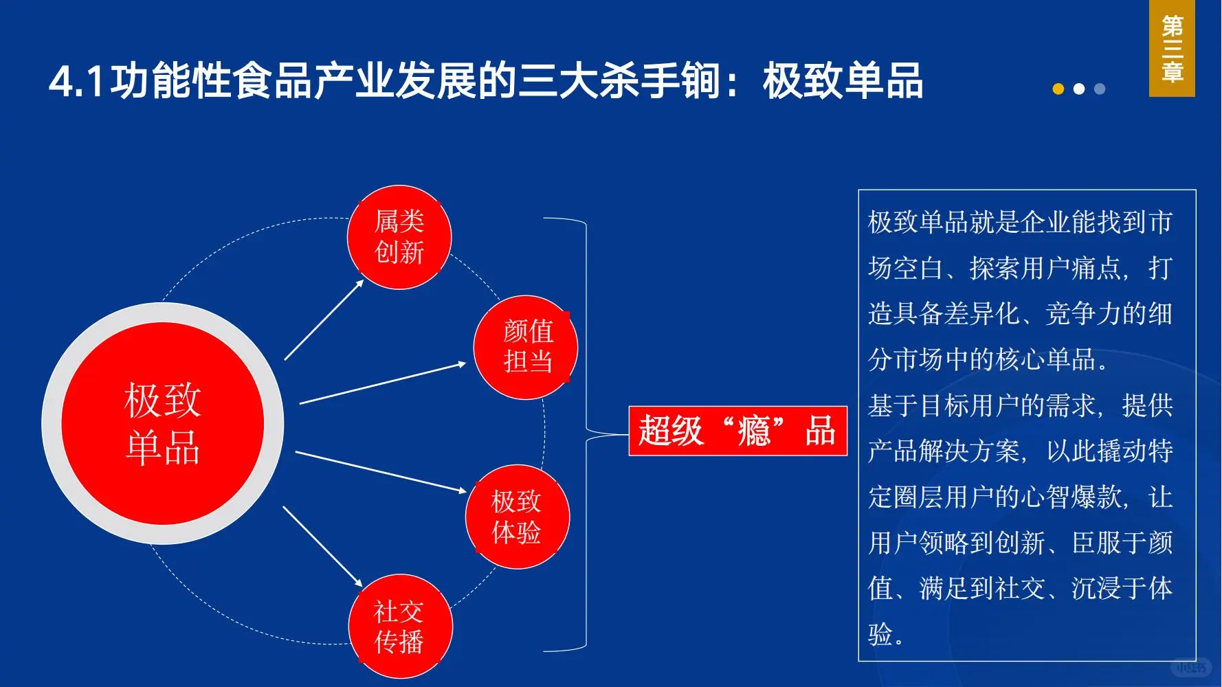 FFC:功能性食品消费大数据与产业发展大模型