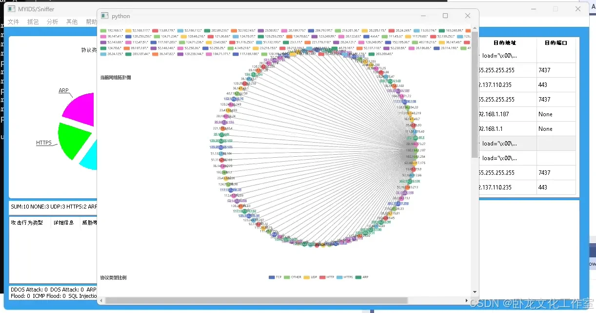 入侵恶意流量(源码+lw+部署文档+讲解等)