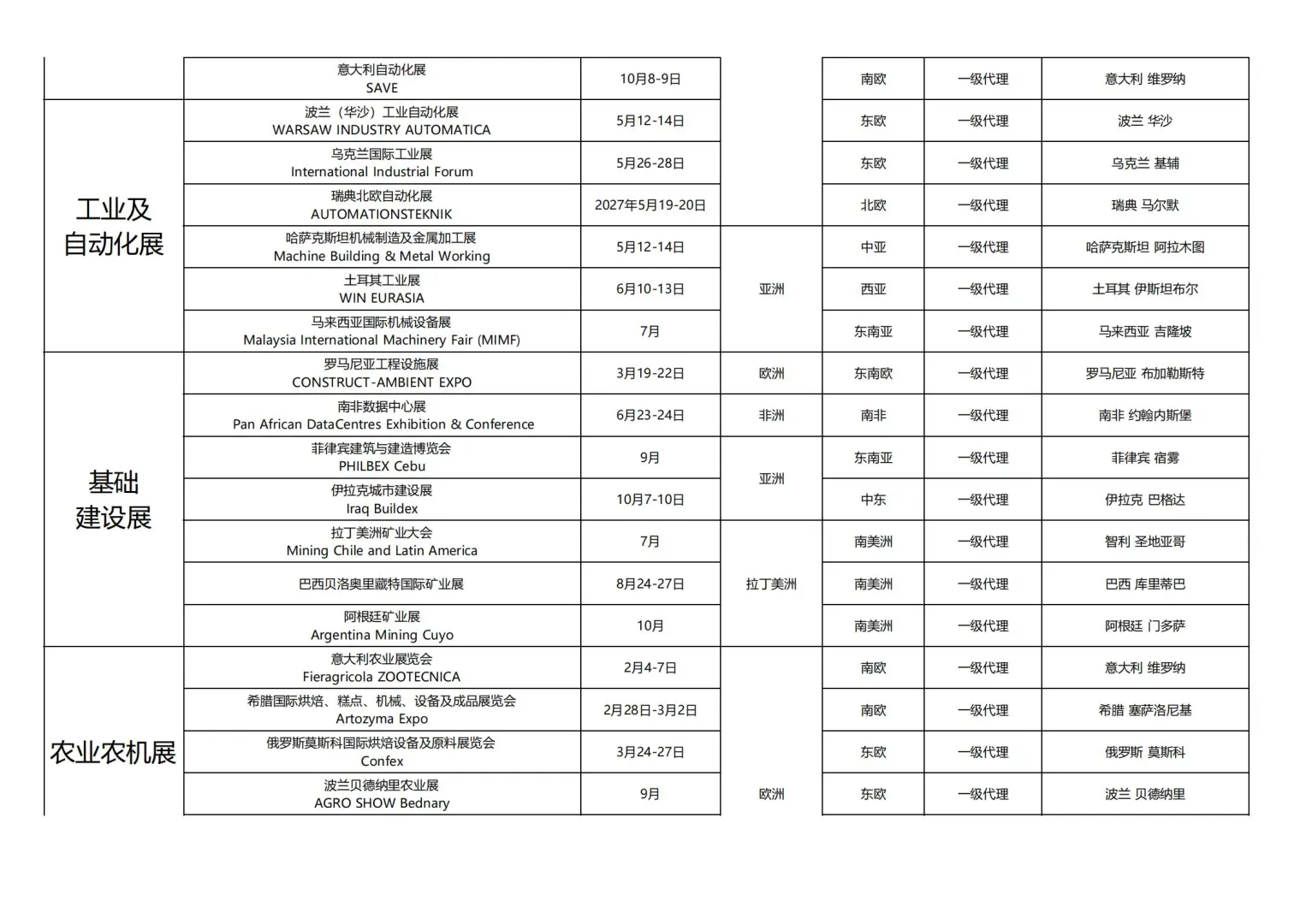 东非值得推荐的太阳能光伏、电池储能展