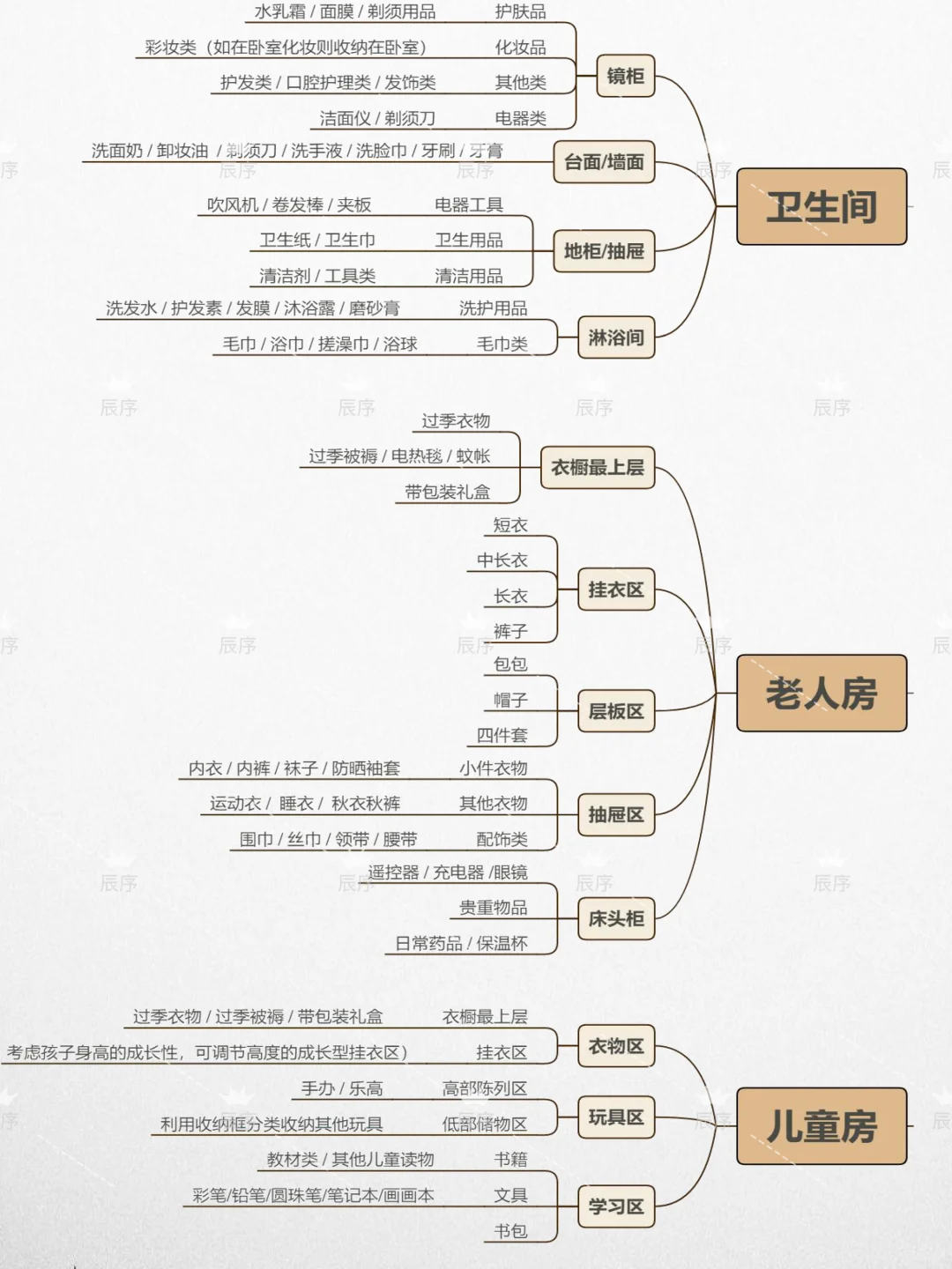 被问爆的全屋9大空间收纳法,东西多也不乱?