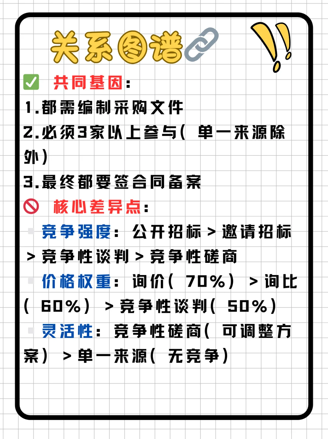招投标小白必看‼️