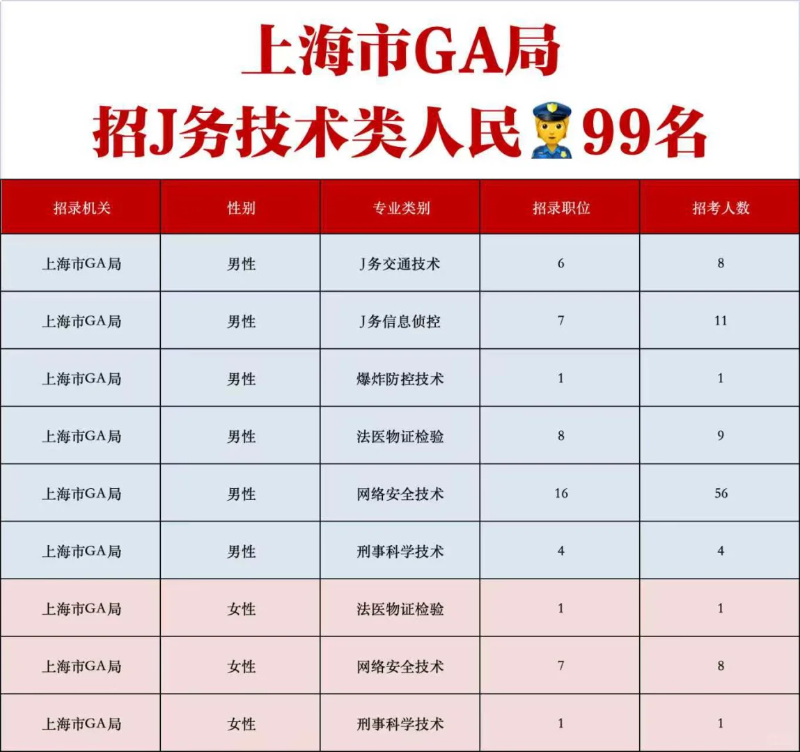 ?上海公务员招99人!不限户籍!研究生可报!
