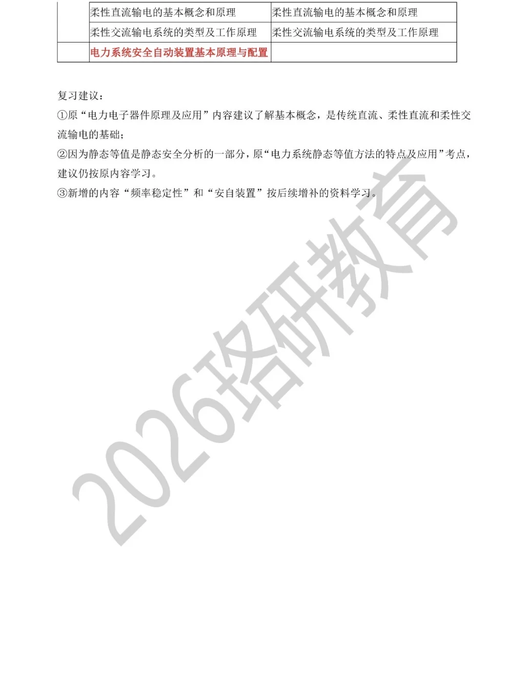 ?2026国家电网考试考纲变动全解析