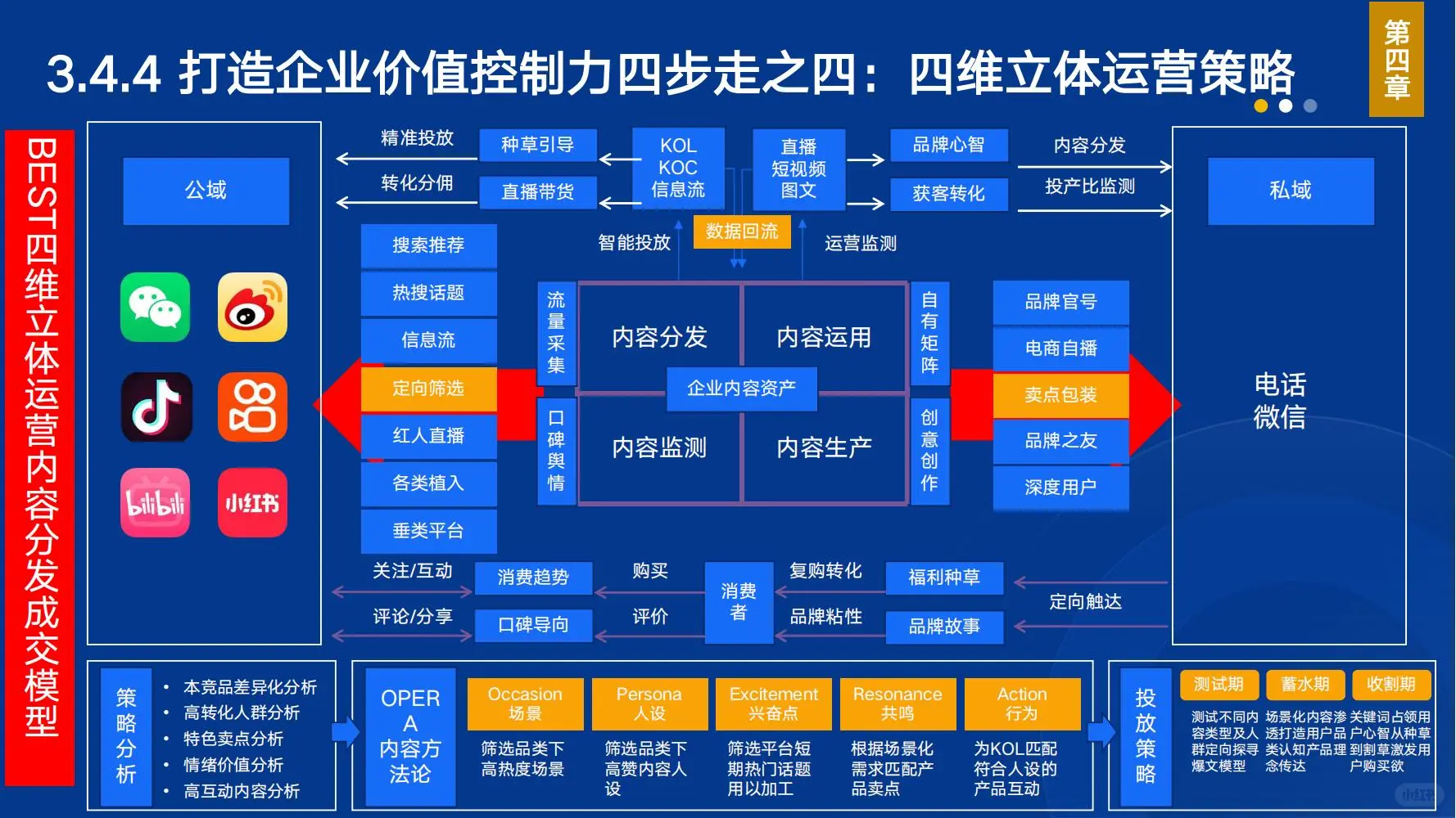 FFC:功能性食品消费大数据与产业发展大模型