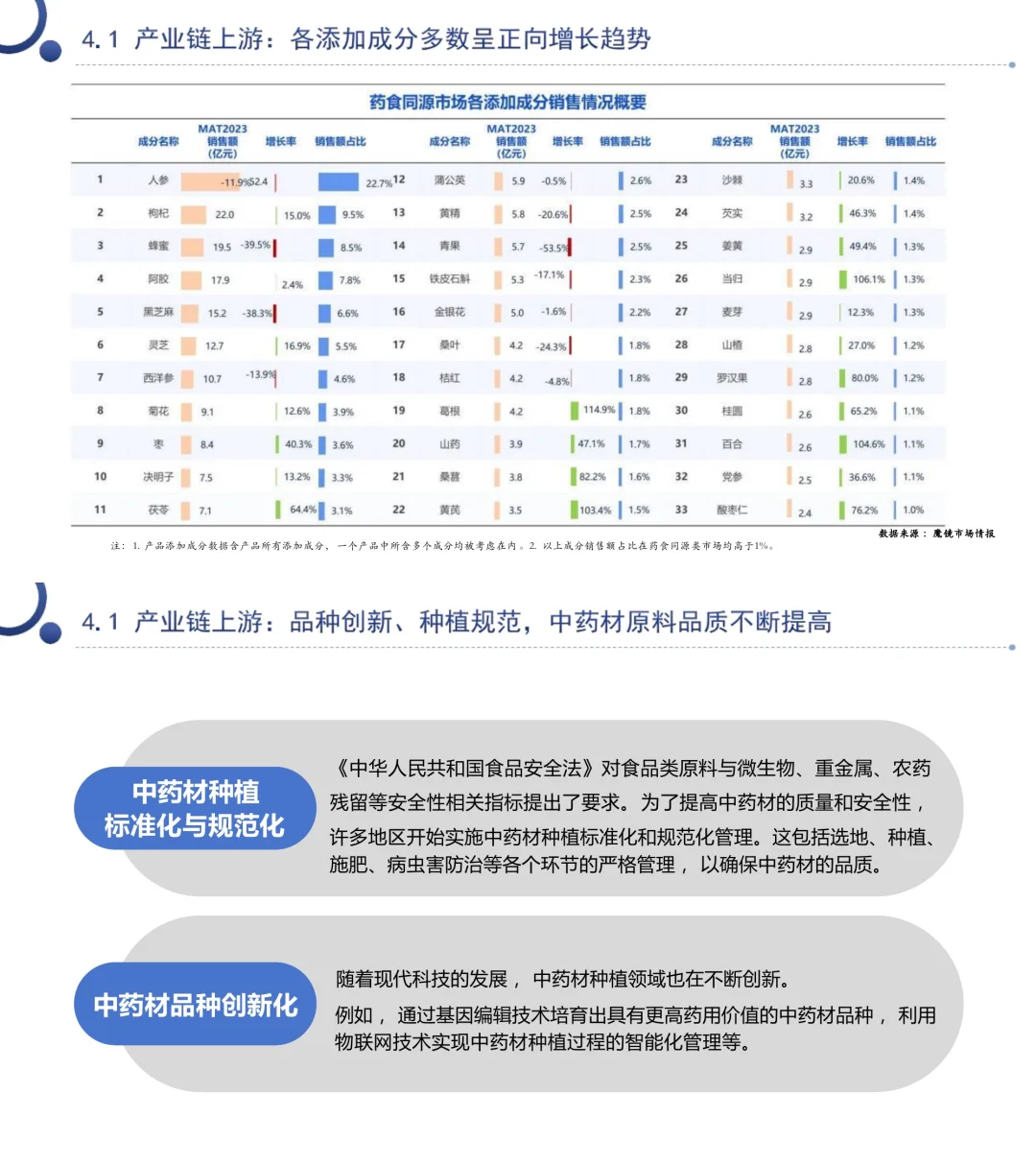 233页报告读懂“食药同源”:国潮养生新风口?