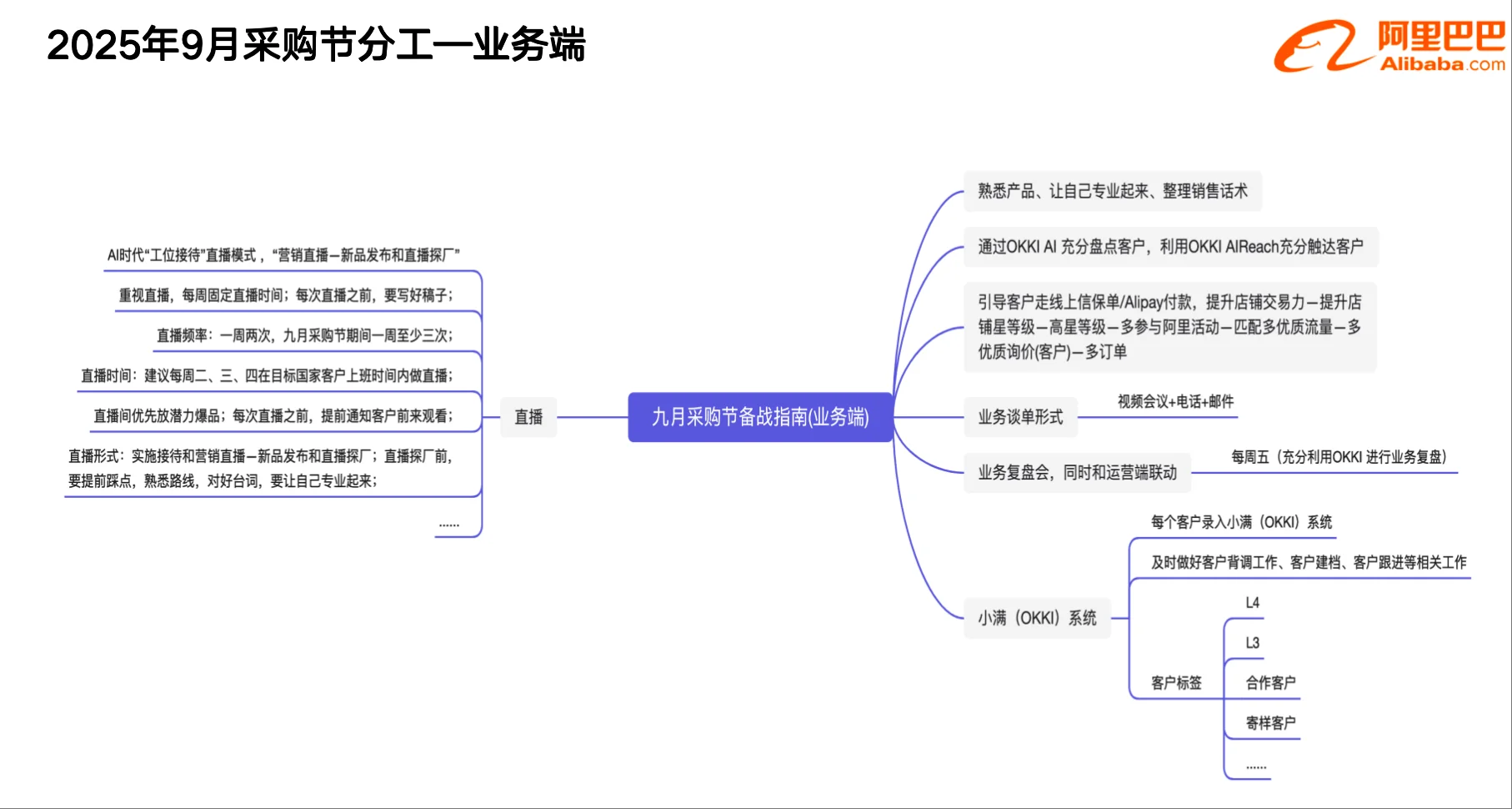 如何借助AI高效备战9月采购节？