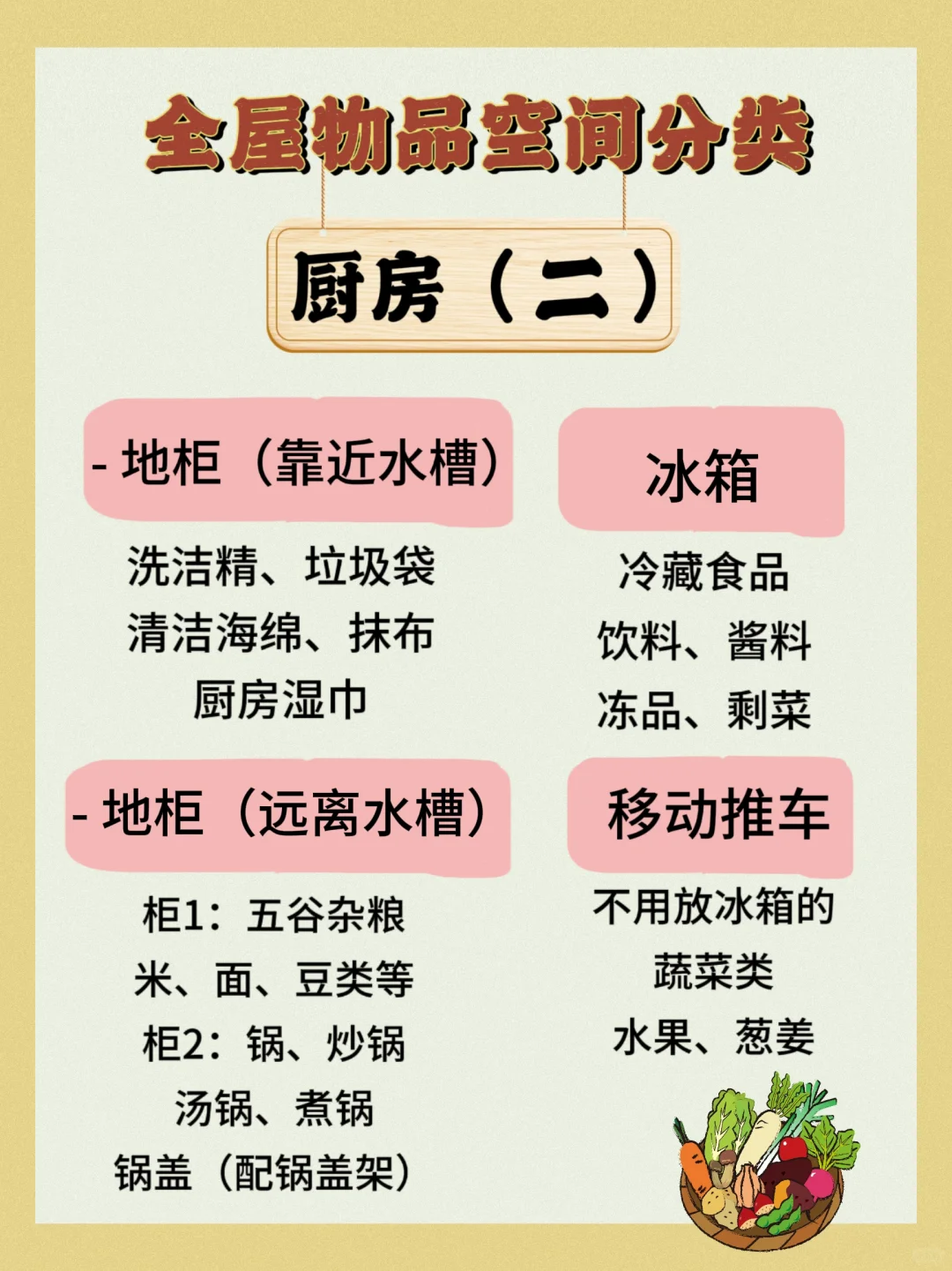 超实用❗️全屋物品分类清单，码住?