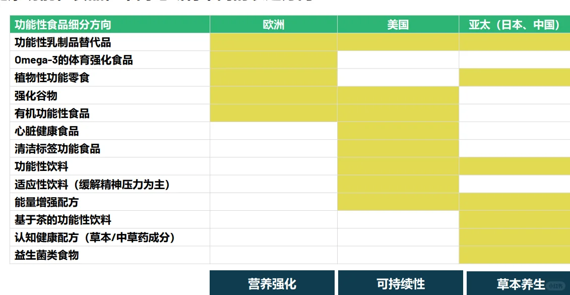 52页报告|2025年功能性食品产品创新解码