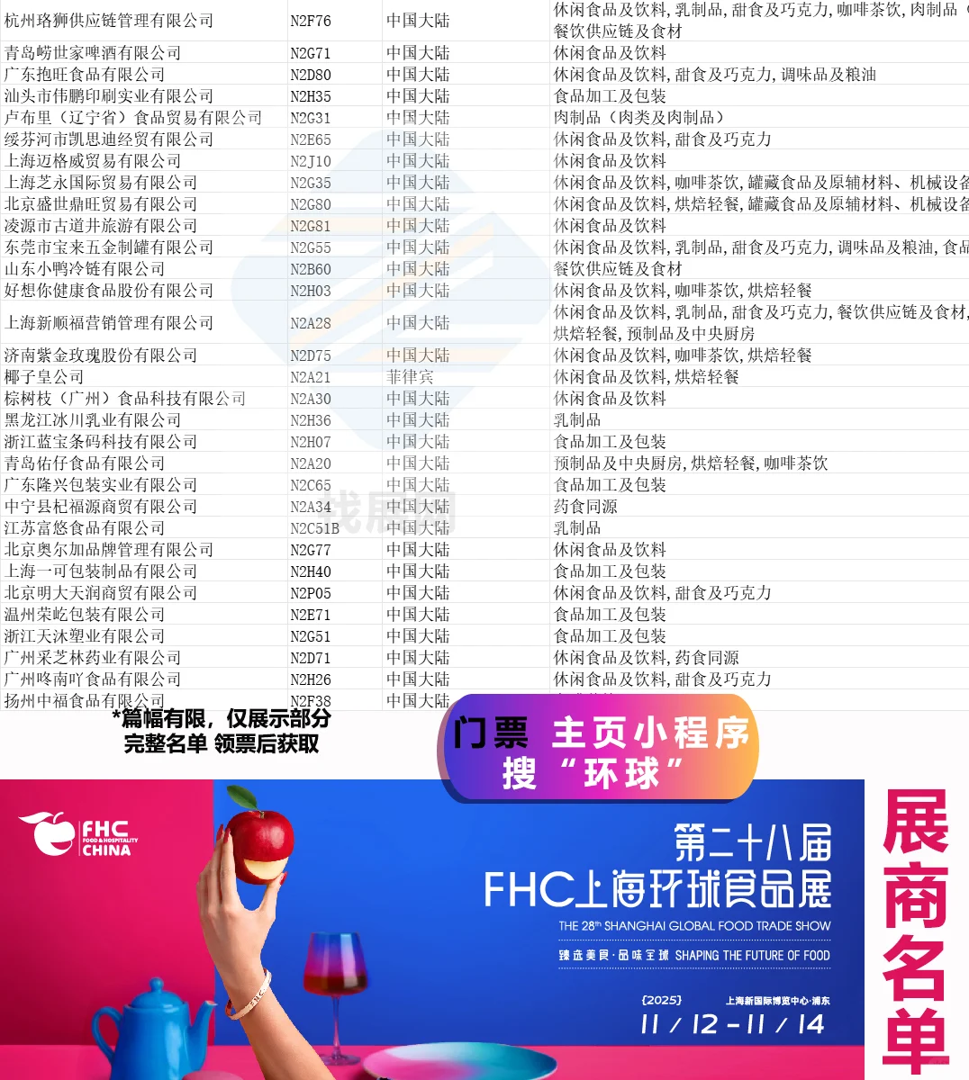 2025上海环球食品展【展商名单】公布