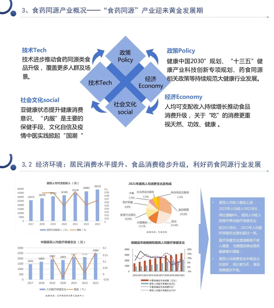 ?233 页报告读懂“食药同源”?