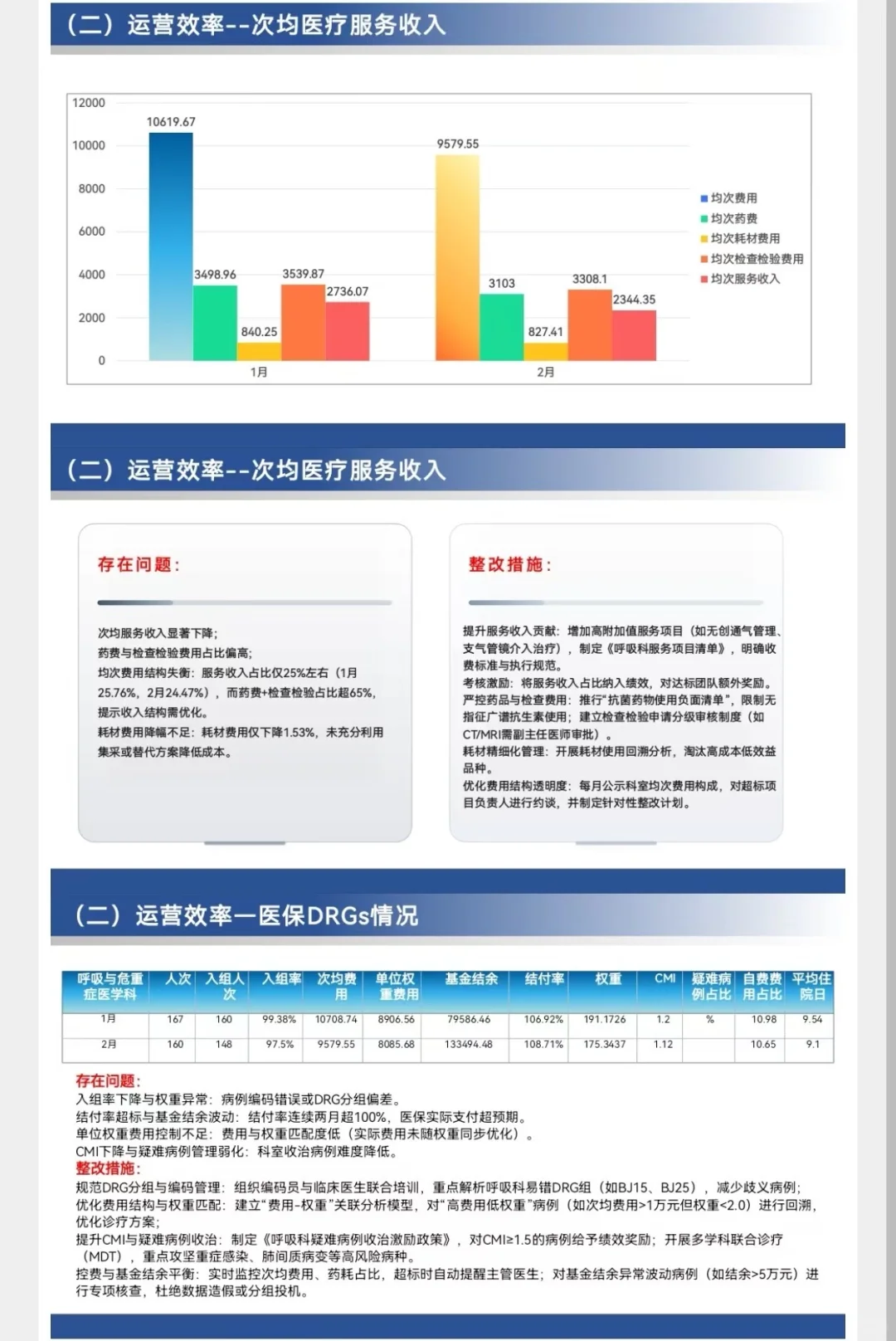 医疗质控｜呼吸与危重症医学科质控分析