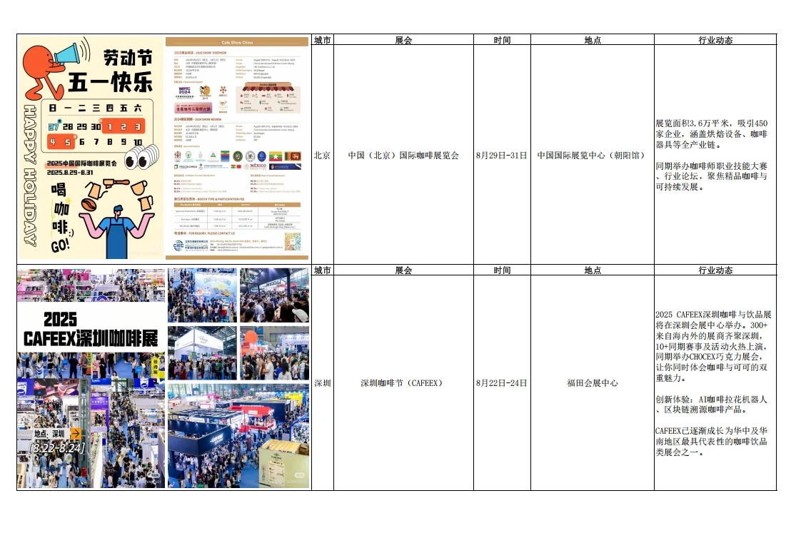 2025下半年城市咖啡展，咖啡爱好者注意啦！