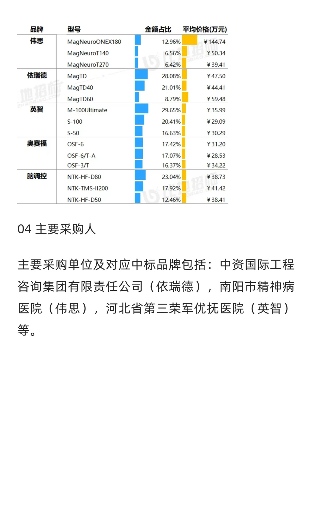 【经颅磁刺激仪】医疗设备市场洞察报告
