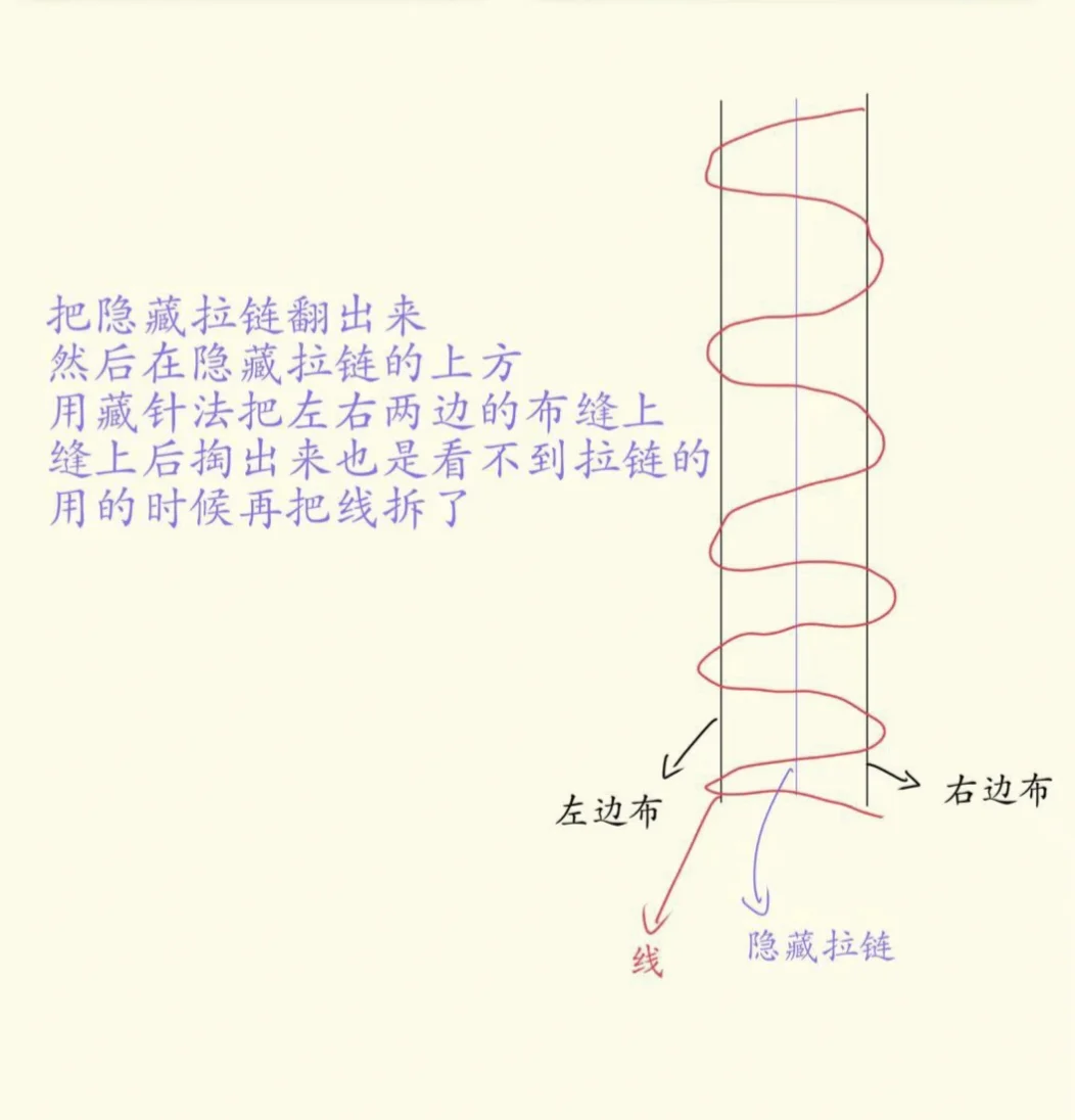 一个隐蔽袋中袋隐藏拉链的办法