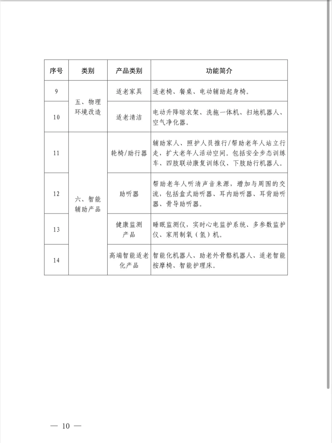 济南养老改造补贴来啦！最高21000元，?省