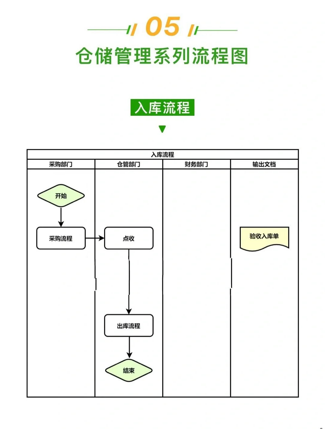 采购知识汇总，赶紧收藏