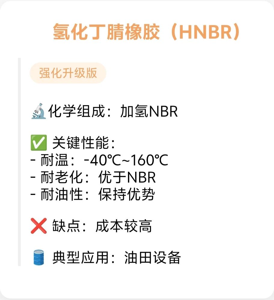 常用O型圈材料及特性