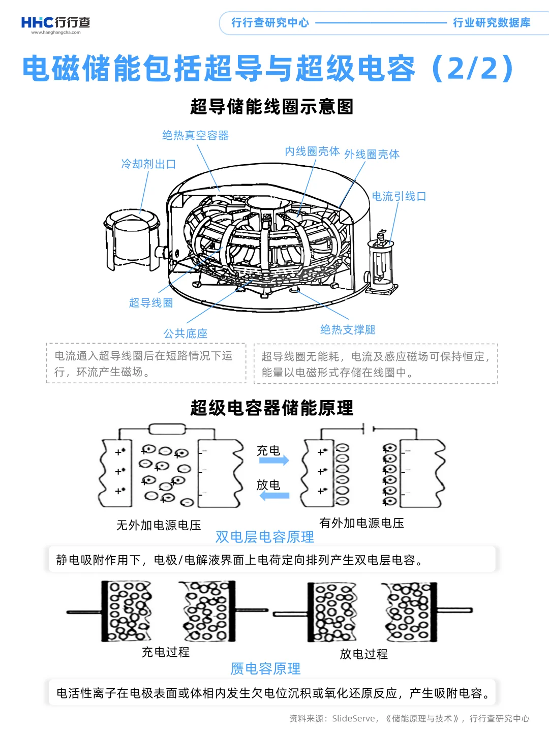 每天学习一个行业:储能(1/4)