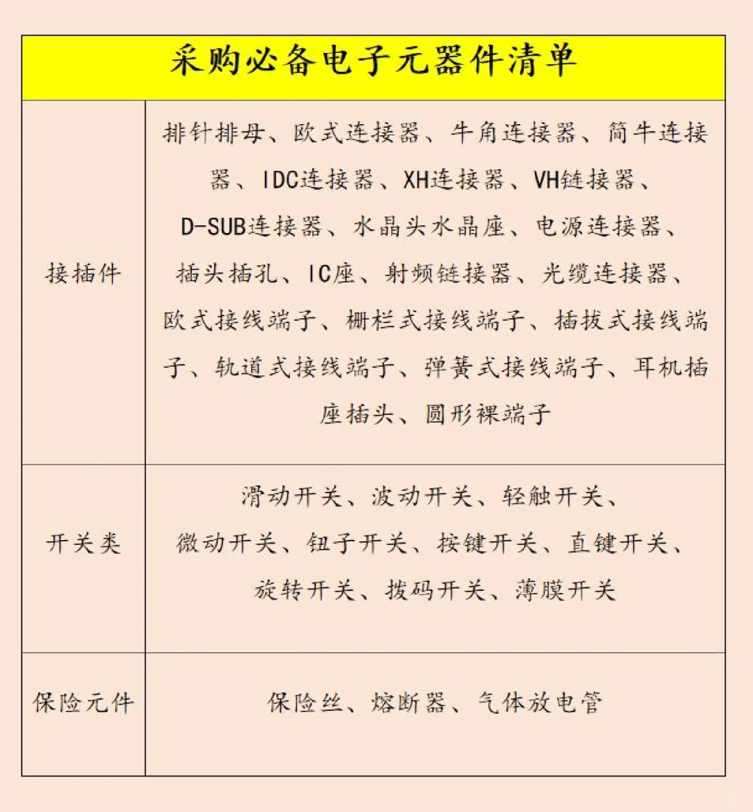 采购必备：电子元器件清单大全