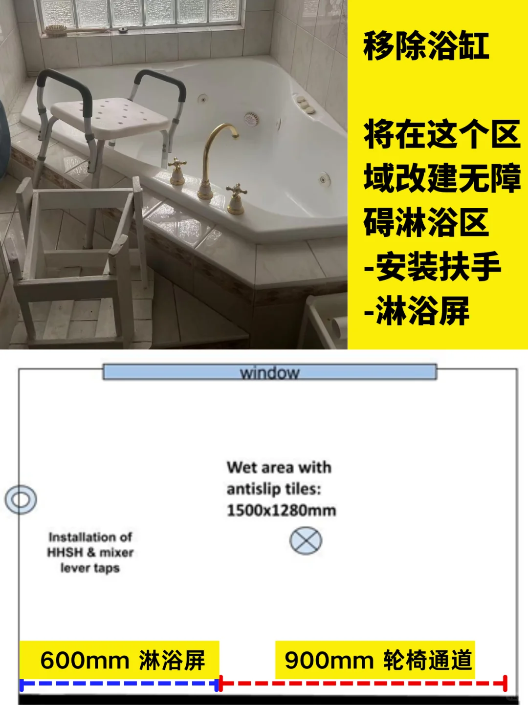 墨尔本居家养老Funding项目